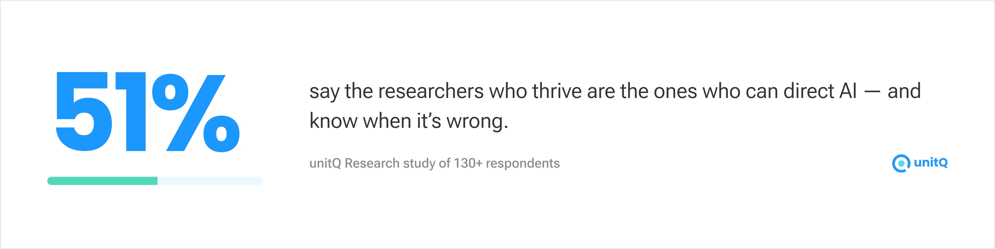 51% say researchers who thrive are the ones who can direct AI