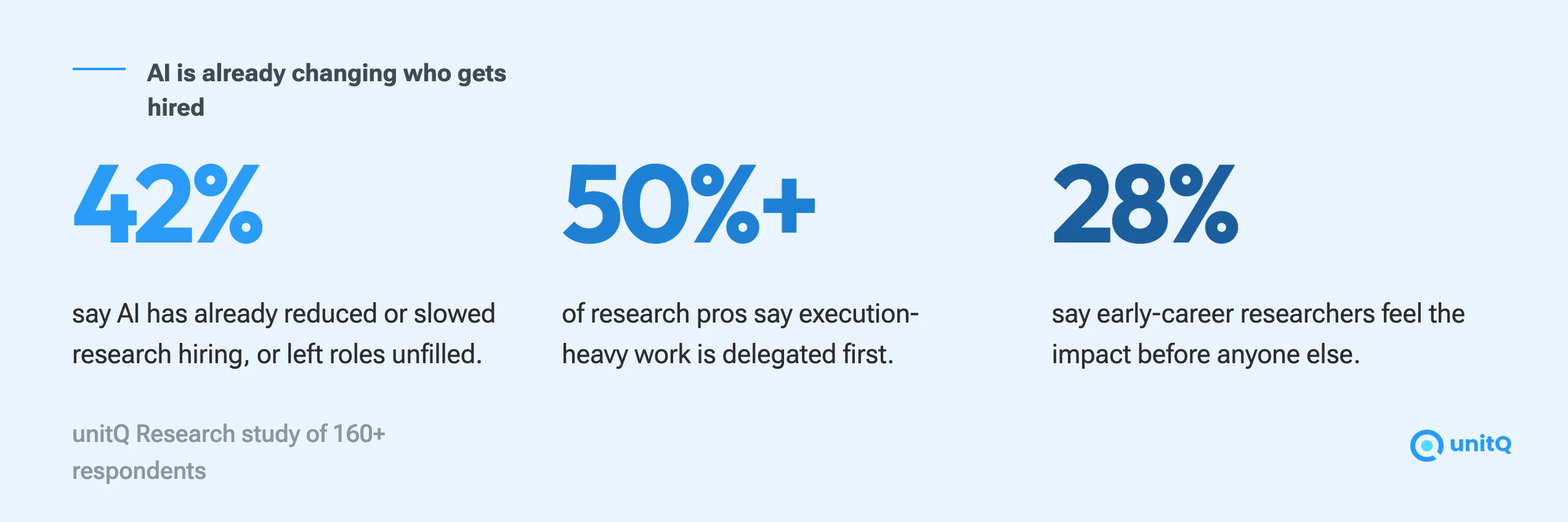 Research Finding 1 - Hiring Stats-selection