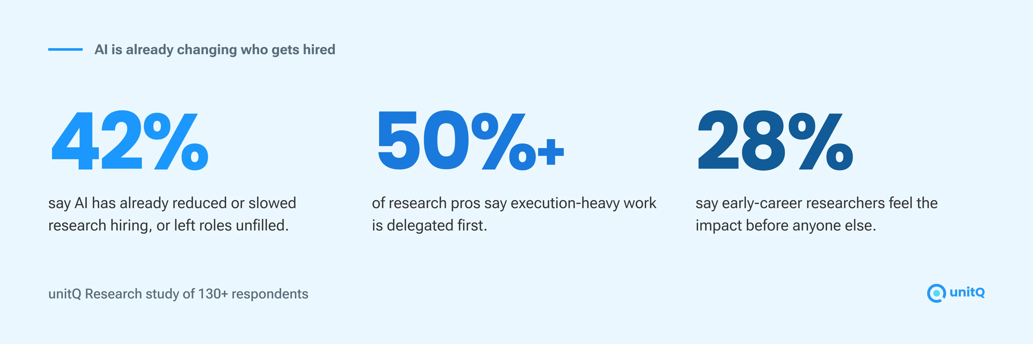 AI is already changing who gets hired