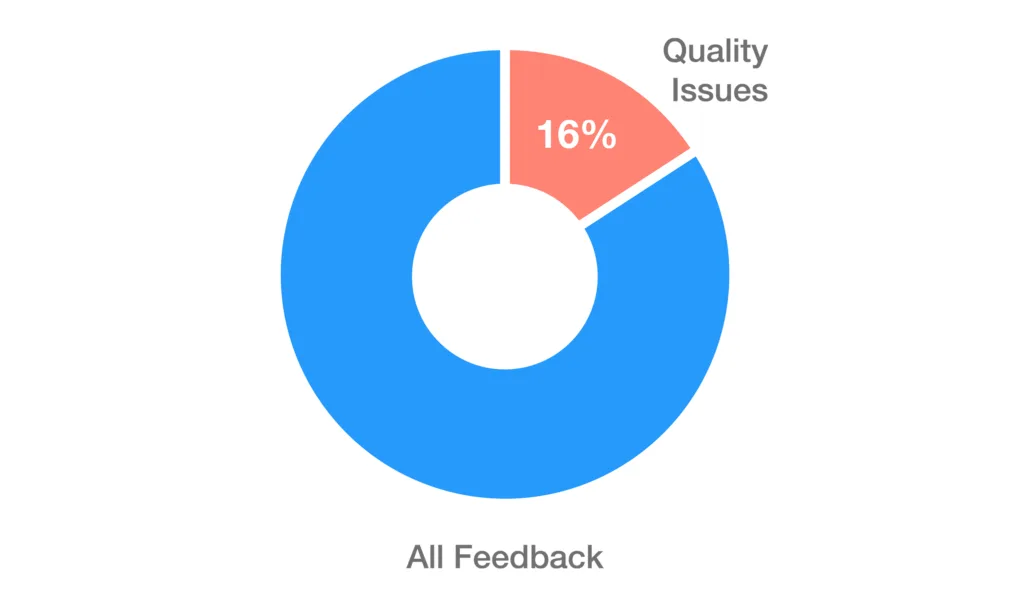 benchmark-blog-chart-new1-1024x606.png