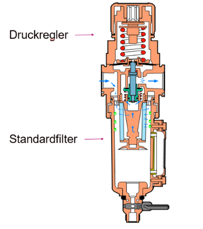 Filterregler 1