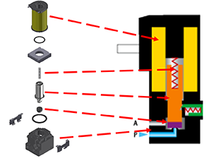 Solenoid Valve Type5