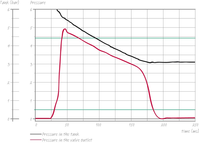 TPE Diaphragm Diagram