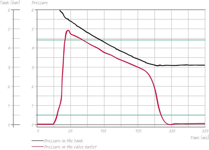TPE Diaphragm Diagram