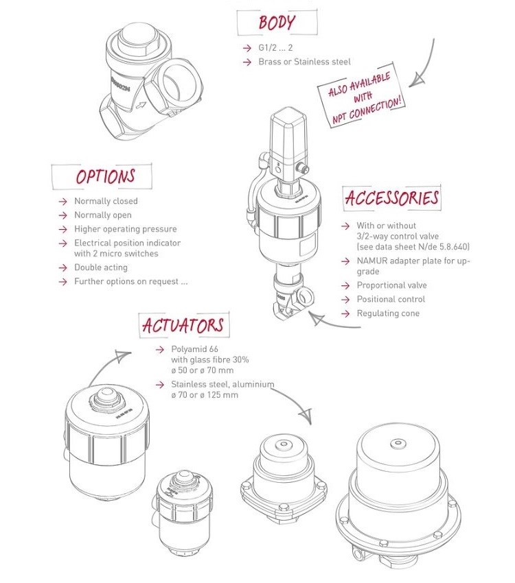 What is an Angle Seat Valve?
