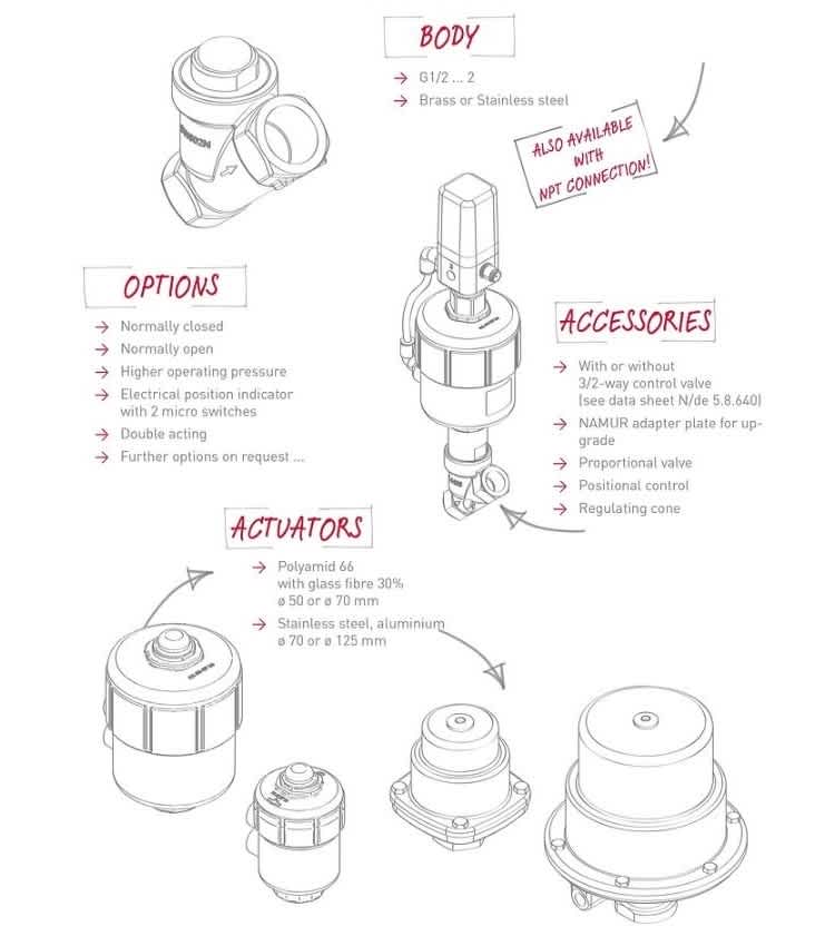 Angle Seat Valve Options