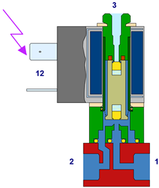 Magnetventil Bild4