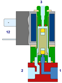 Magnetventil Bild3