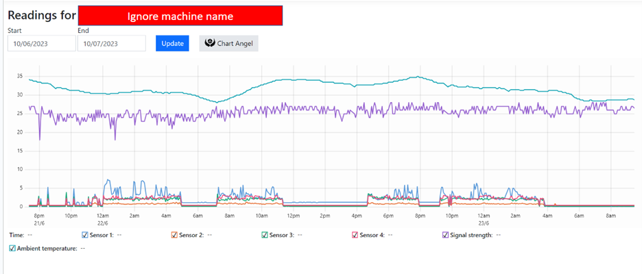 Fradley-improvement-graph