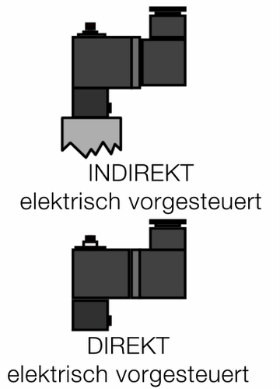 Magnetventil Bild1