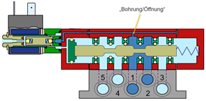 Magnetventil Bild5