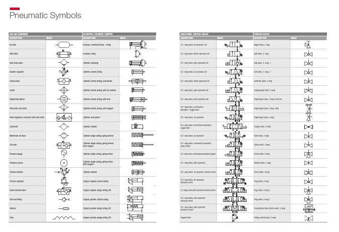 pneumatic-symbols (1)