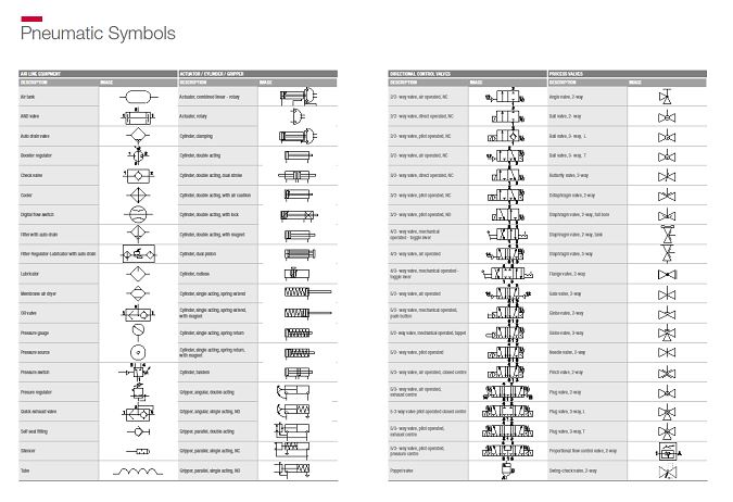 Pneumatic Symbols Chart With Meanings