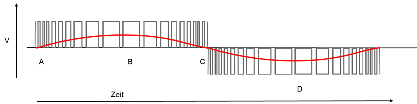 ac waveform (1)
