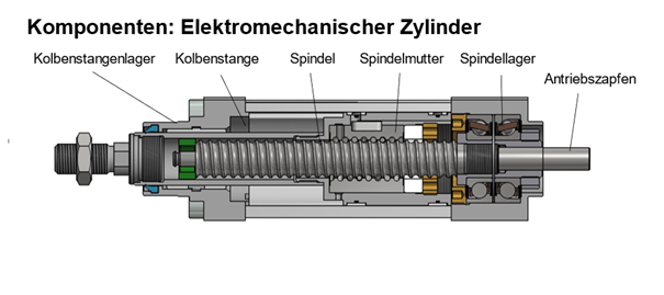 electric actuator diagram