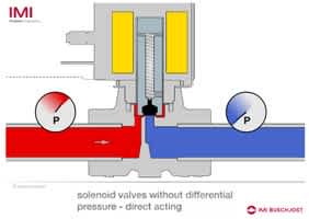 wo differential pressure (1)