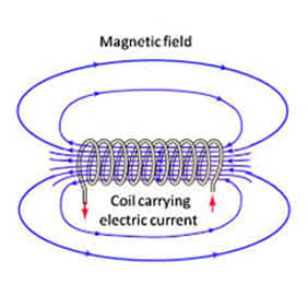 ElectroMagnets