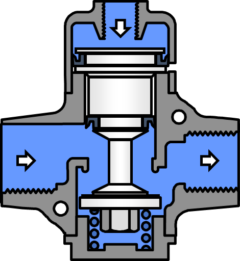 Controlvalves4