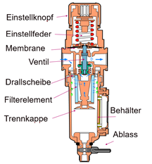 Filterregler 2