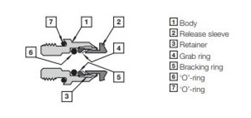 Stainless Steel Fitting Construction