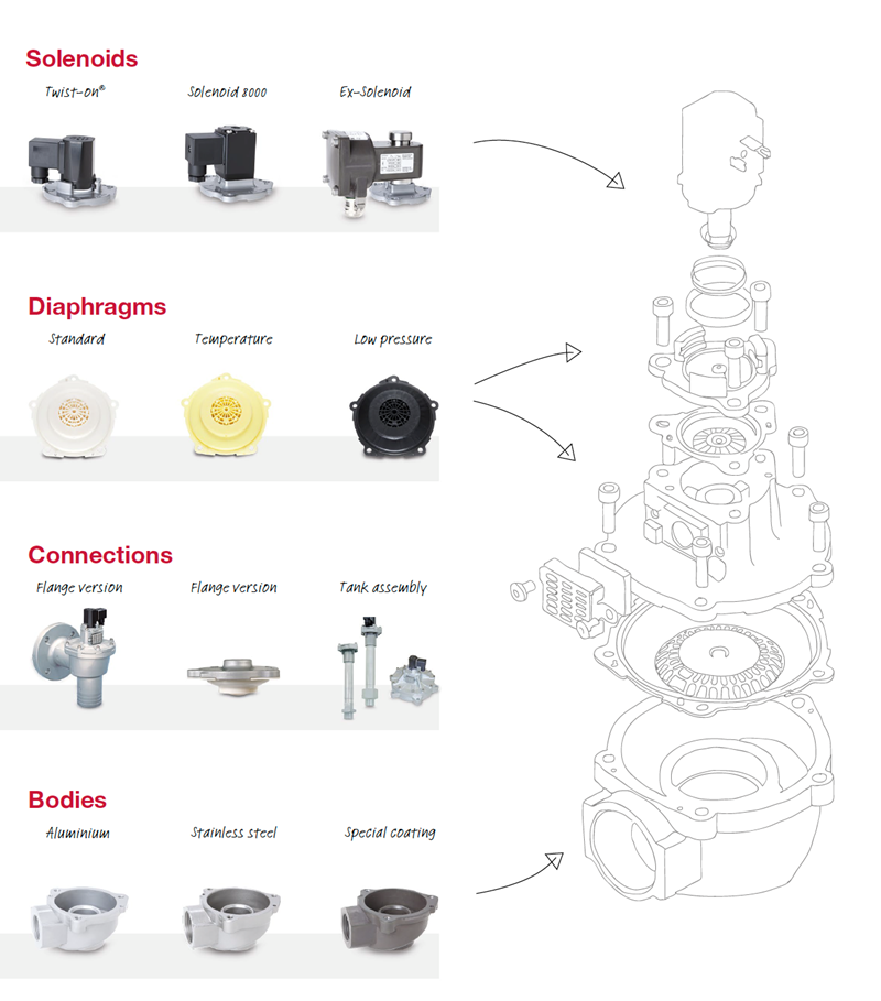 dust-filter-valve-options-en