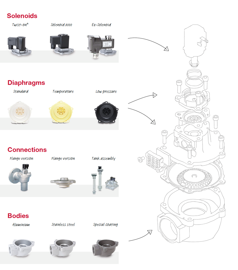 Dust Filter Valve Options