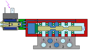 Magnetventil Bild6