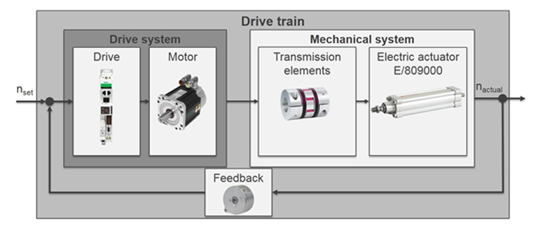 feedback mechanism from servo motor (2)