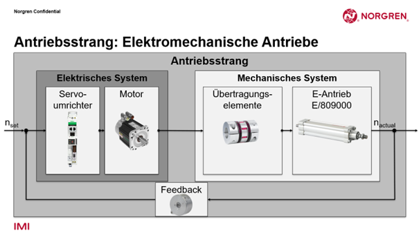 feedback mechanism from servo motor (1)