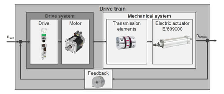 feedback mechanism from servo motor (1)