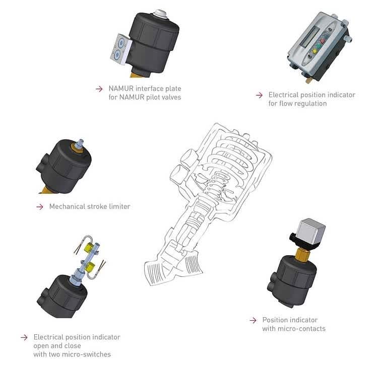 Angle Seat Valve Accessories
