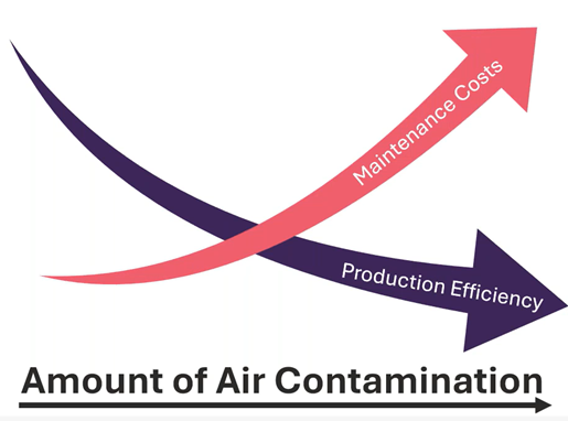 Air-contamination