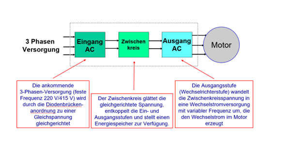 three-phase ac supply (1)