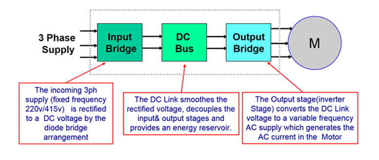 What is an Electric Drive? | IMI Norgren
