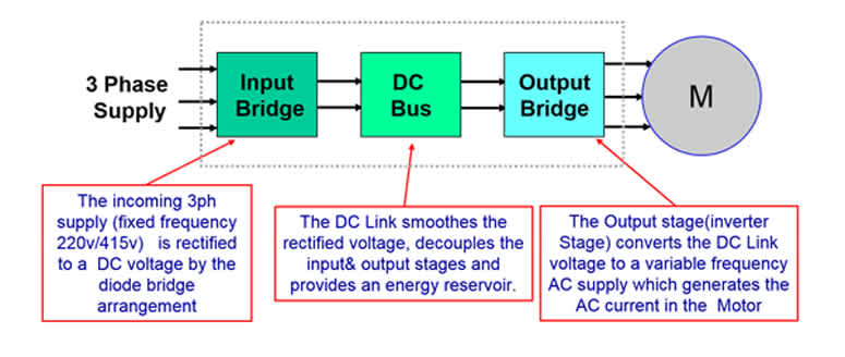 three-phase ac supply
