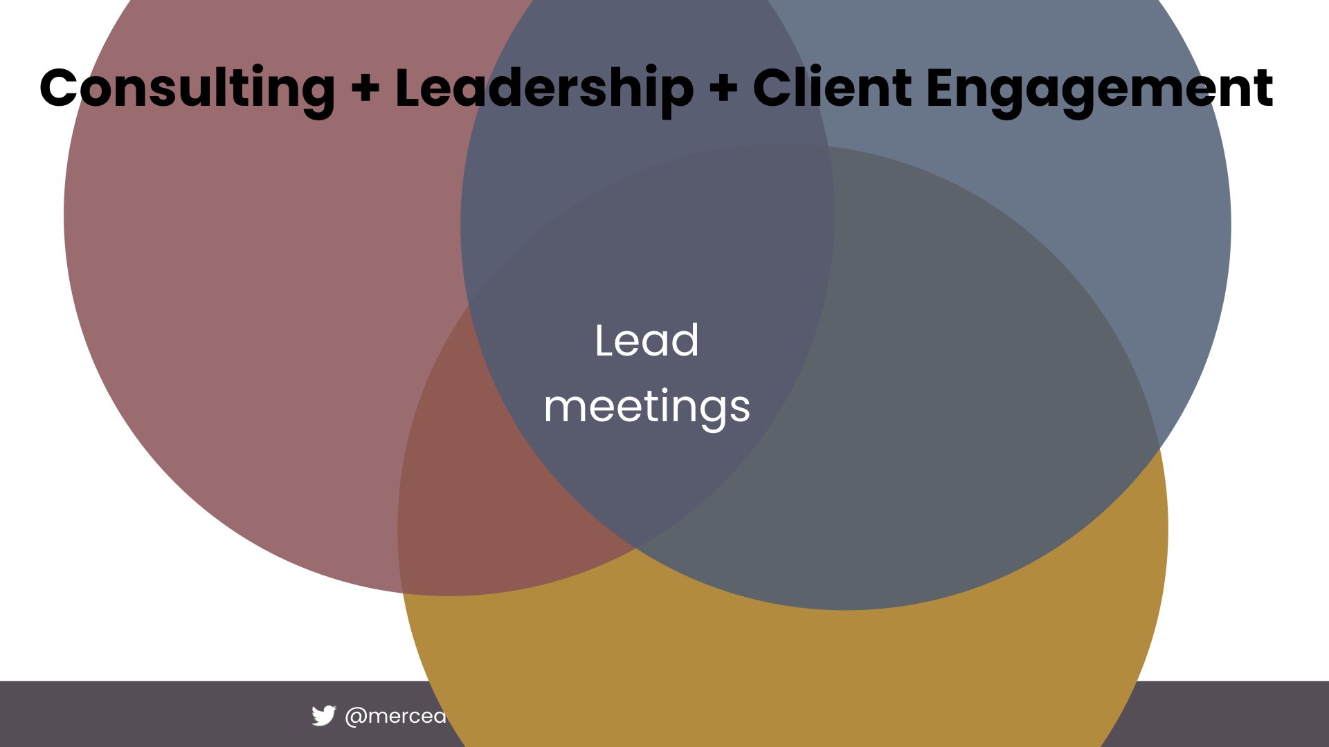 Lead meetings