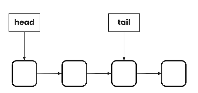 Adding to non-empty linked list, step 1