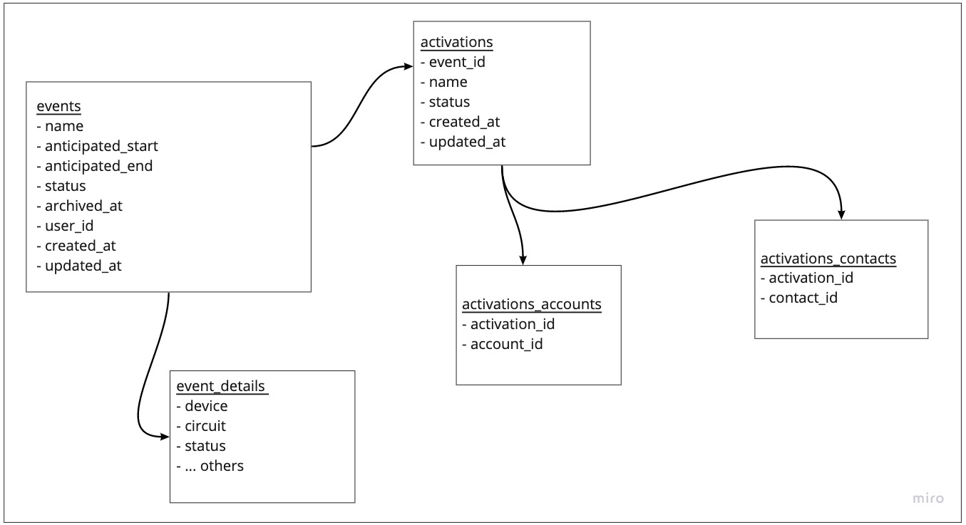 Class Diagram Example