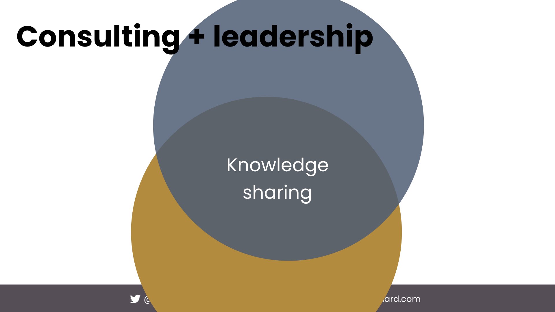 Knowledge sharing