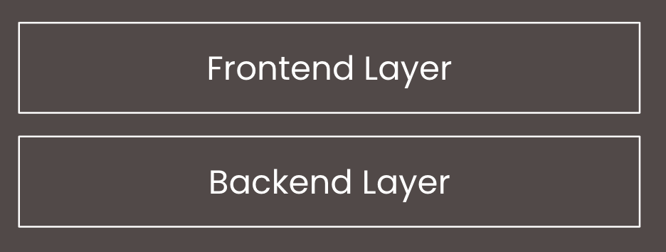Backend > Frontend