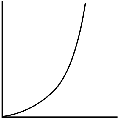 O(n^2) - square running time