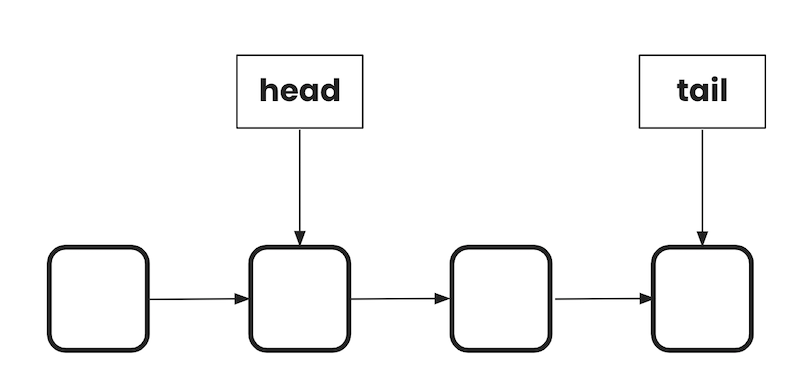 Removing from non-empty linked list, step 1