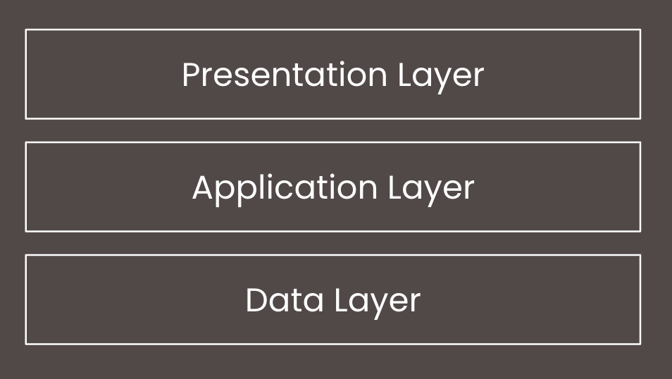 Data > Application > Presentation