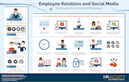 Employee Relations And Social Media Infographic HR Acuity