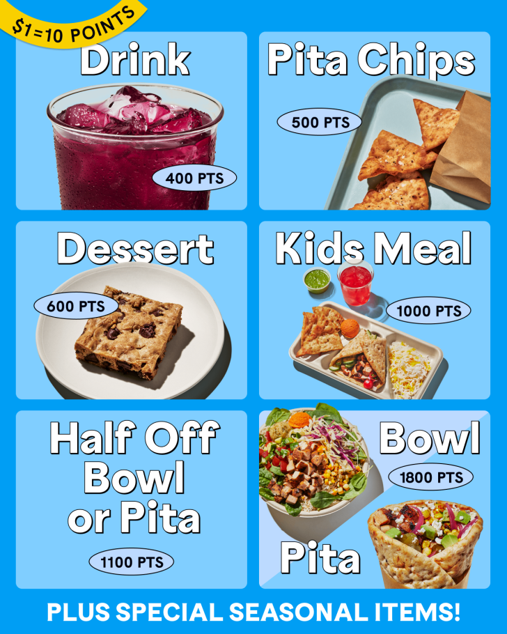 $1 equals 10 points. Drink reward for 400 points, Pita chips reward for 500 points, Dessert reward for 600 points, Kids Meal reward for 1000 points, half off bowl or pita for 1100 points, and bowl or pita reward for 1800 points