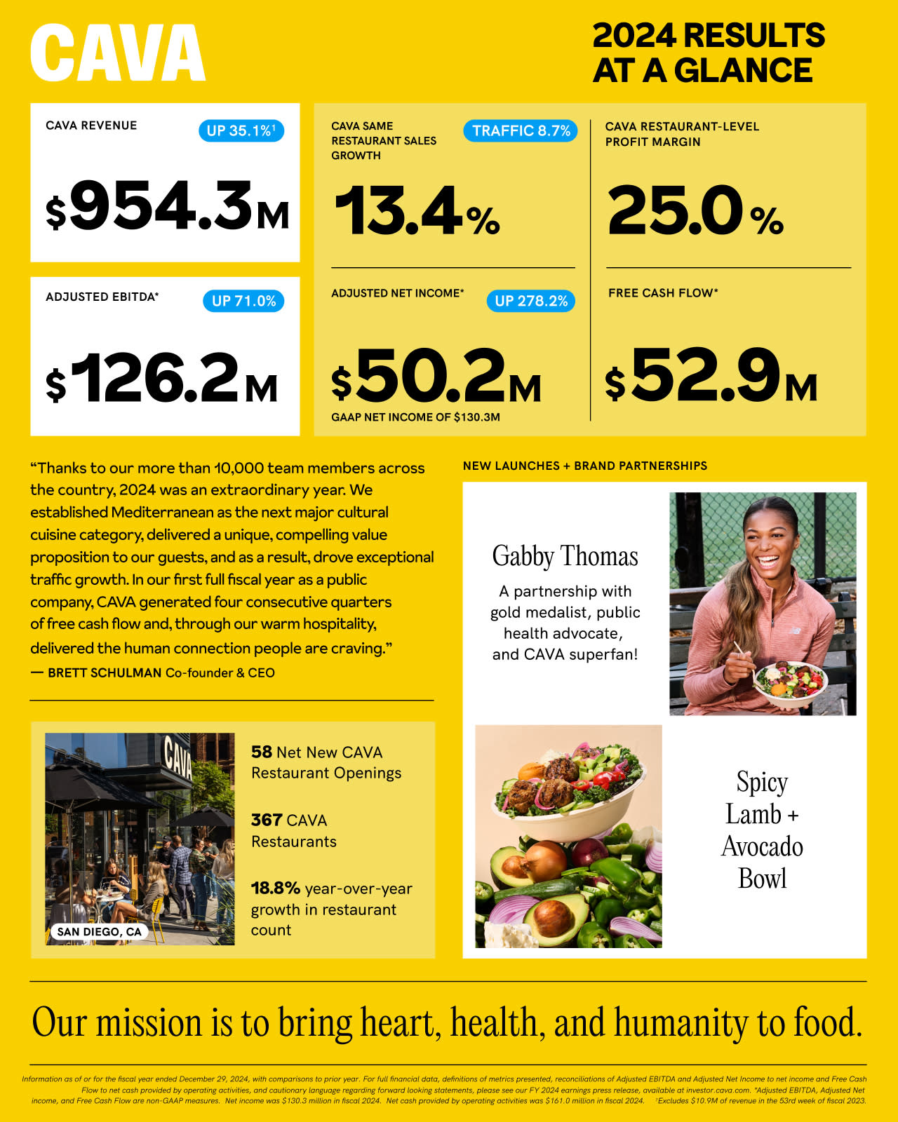 Latest News and Updates | CAVA