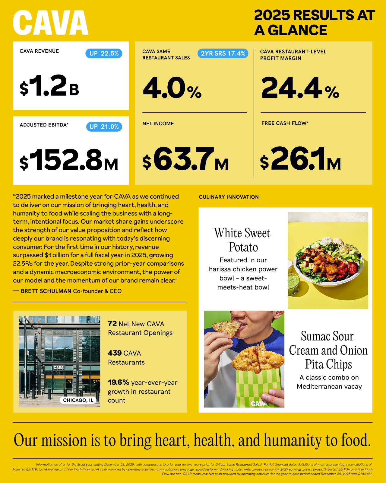 2025 Q4 Earnings Results | CAVA