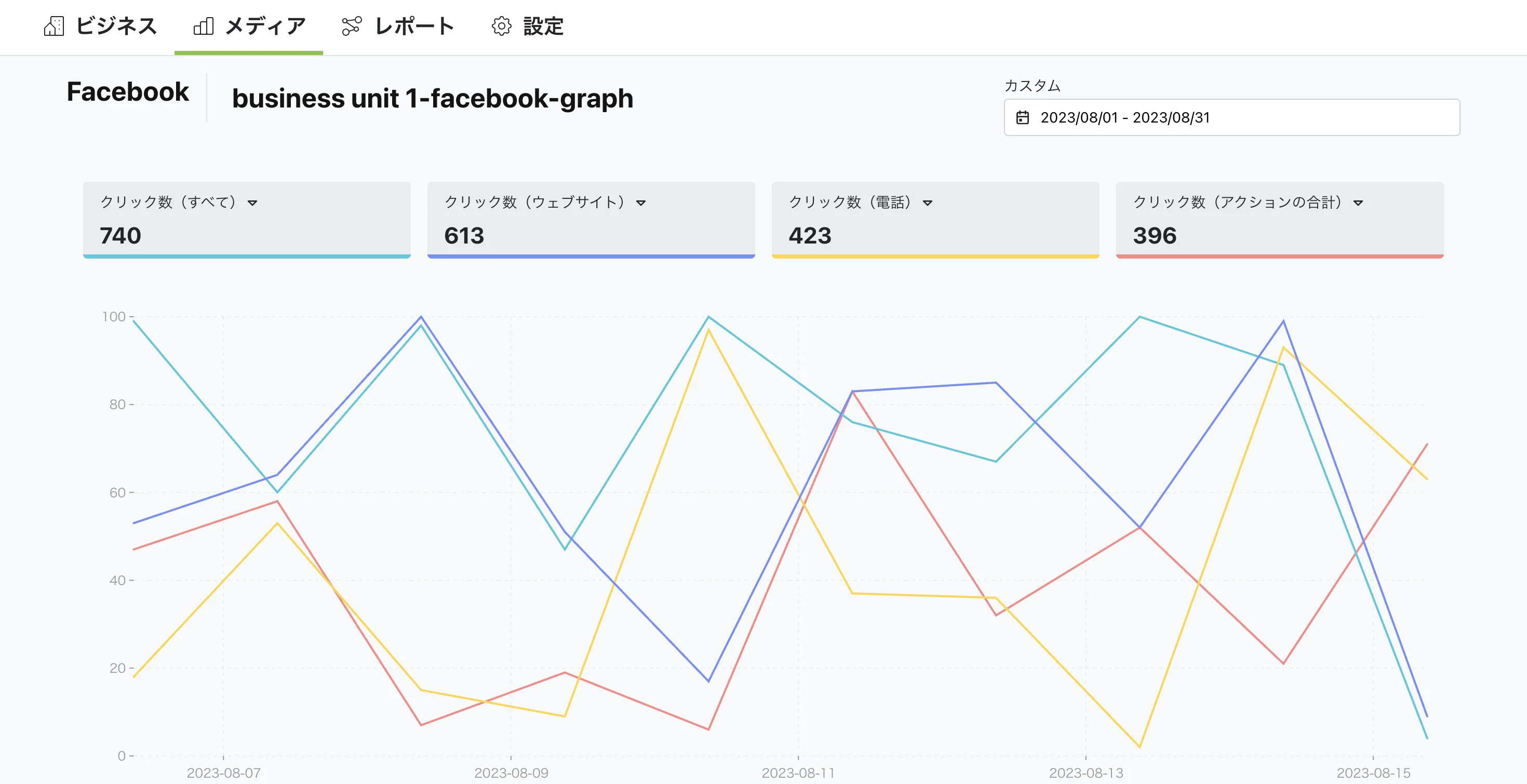 Facebookのデータを簡単に確認できます