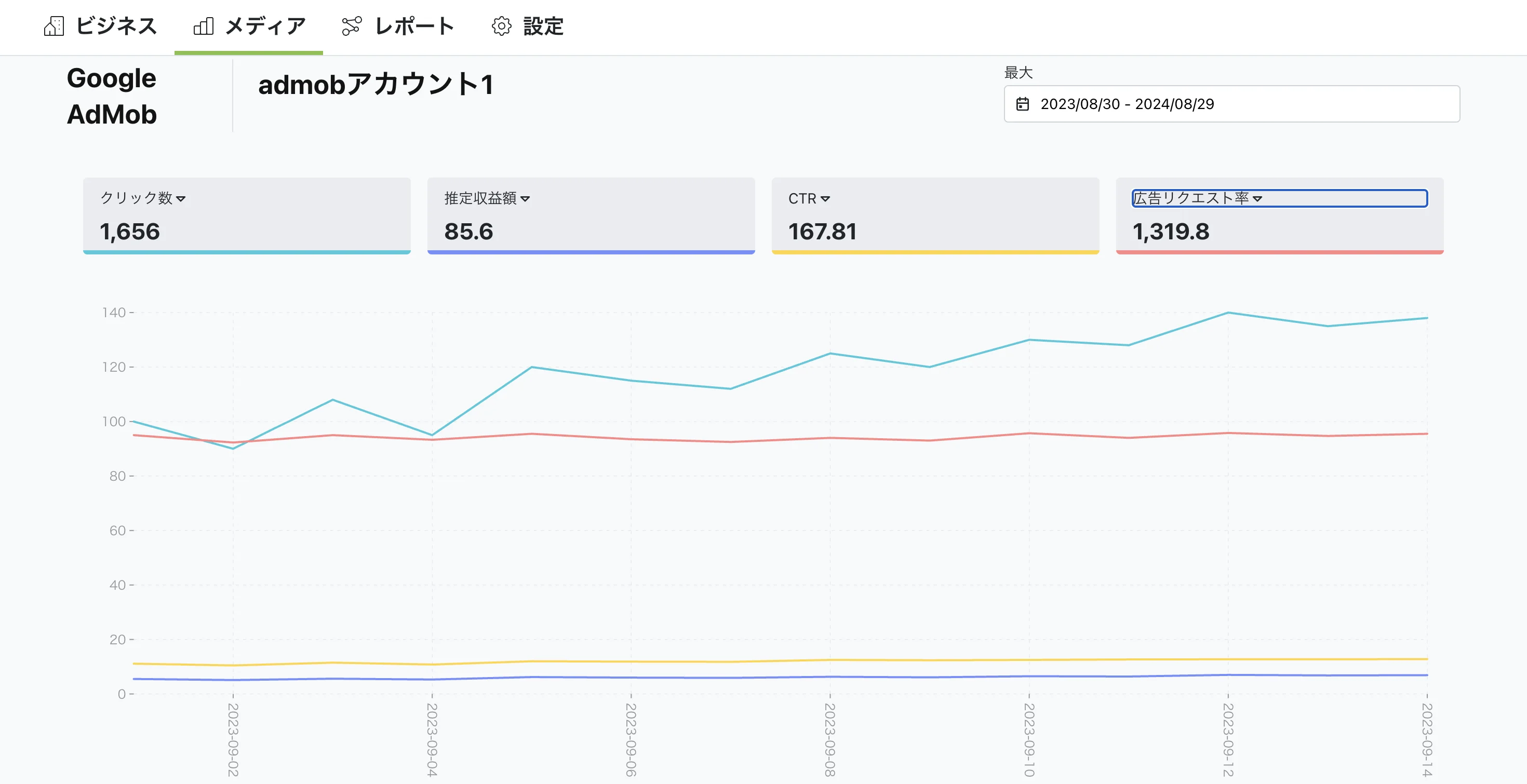 Google AdMobのデータを簡単に確認できます