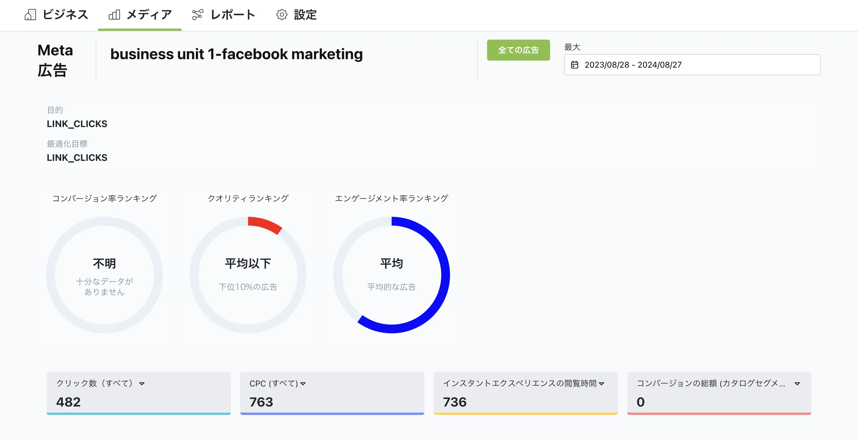 facebook広告のデータを簡単に確認できます